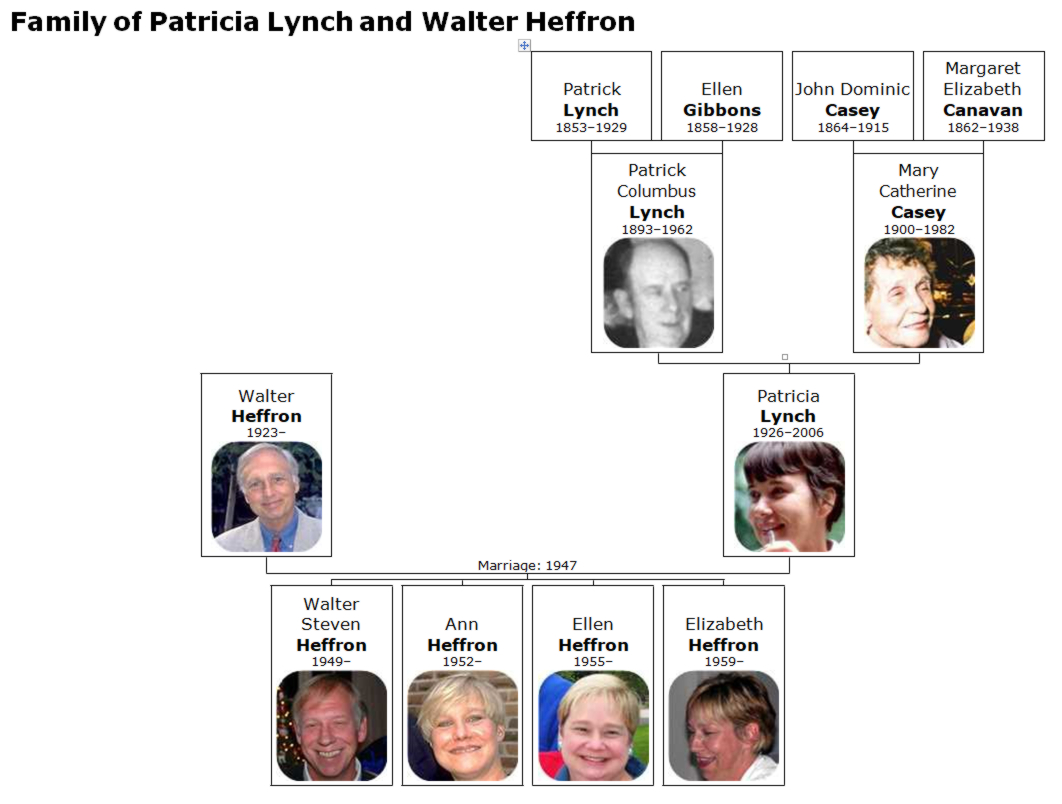 Patricia Lynch and Walter Heffron Family Trees - William J. Bowe