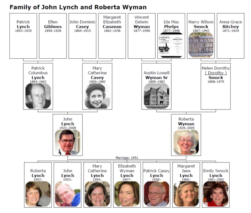 John Gibbons Lynch and Roberta Wyman Lynch Trees - Bowe Family