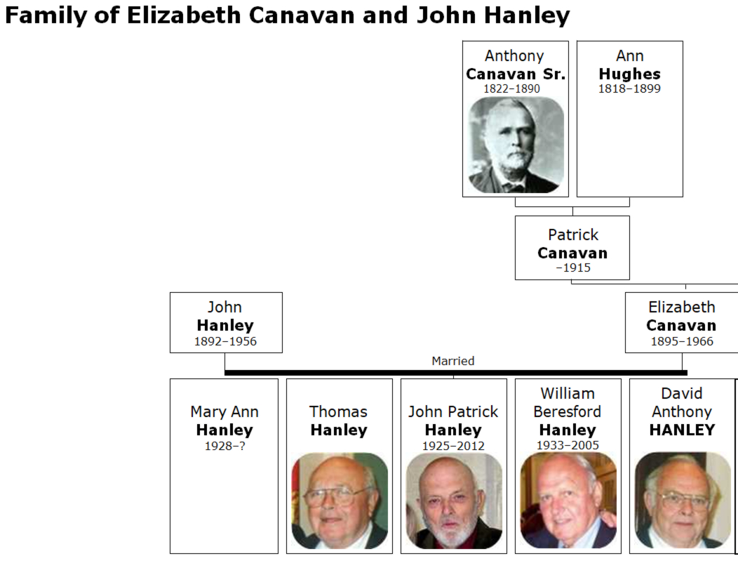 John Patrick (Pat) Hanley and Catherine (Kay) Bartsch Tree William J