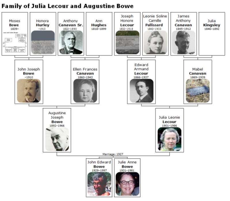 Lecour Family Tree - Bowe Family