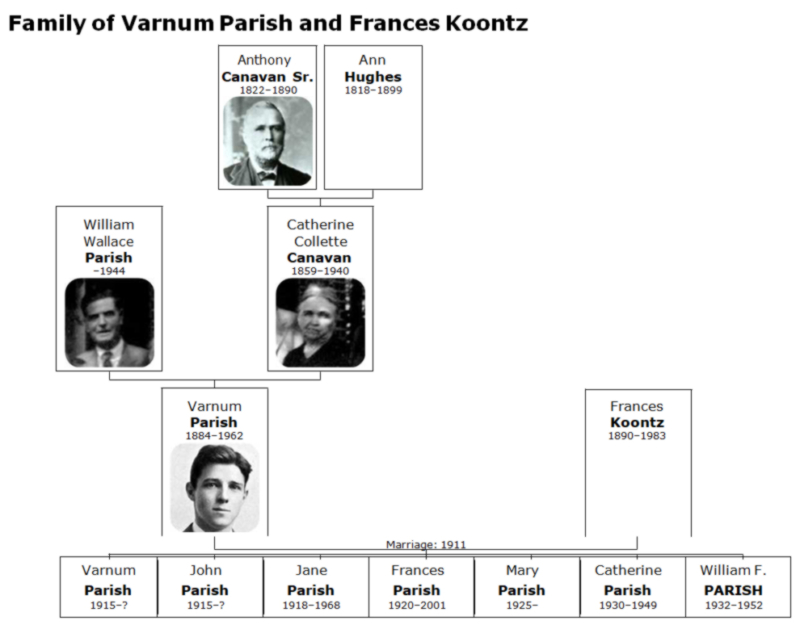 Parish Family Tree - William J. Bowe