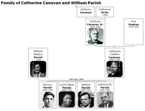 Parish Family Tree - William J. Bowe