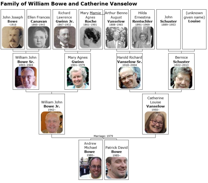 William John Bowe, Sr. and Mary Gwinn Bowe Family Tree - William J. Bowe