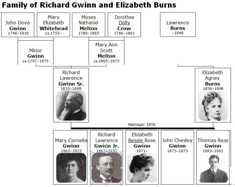 Rockefeller family - Wikipedia