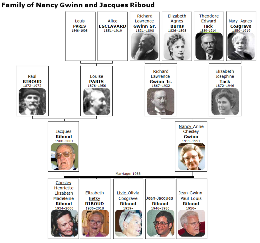 Riboud Family Tree - William J. Bowe