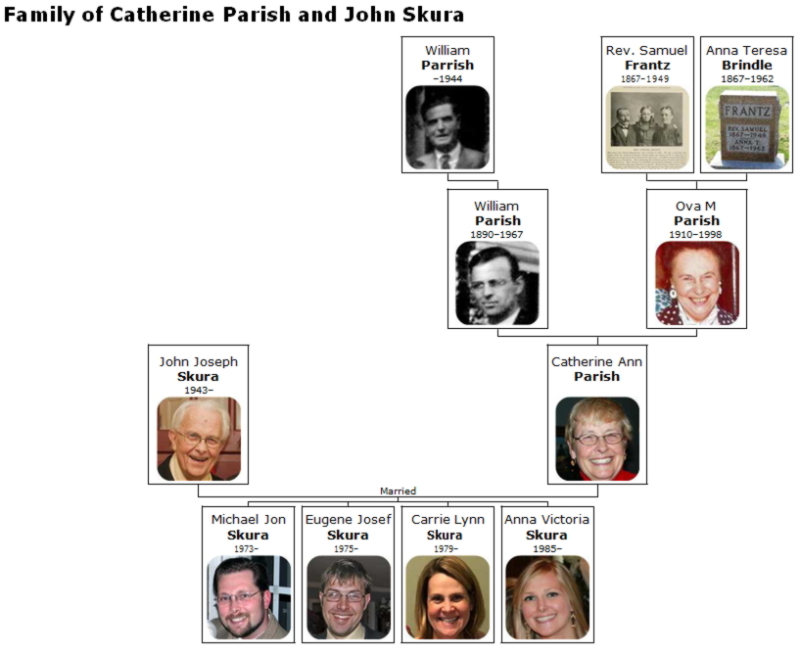 Skura And Grubert Family Trees - William J. Bowe