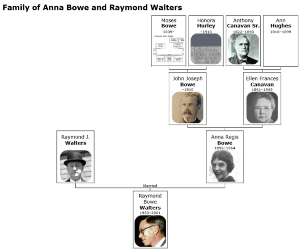 Anna Bowe and Raymond Walters Tree - William J. Bowe