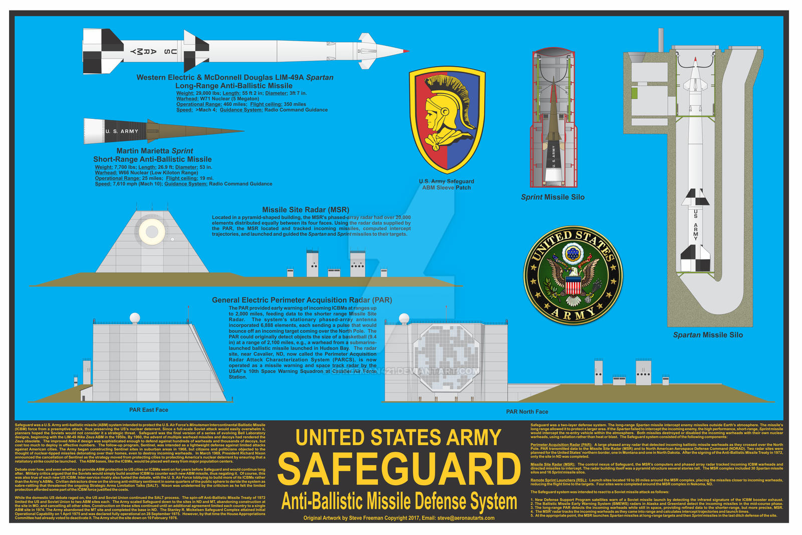 Safeguard Anti-ballistic Missile (ABM) System