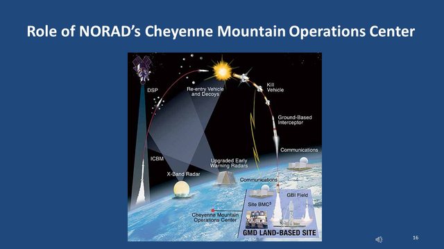 Diapositive 16 : Rôle du centre d’opérations du NORAD à Cheyenne Mountain