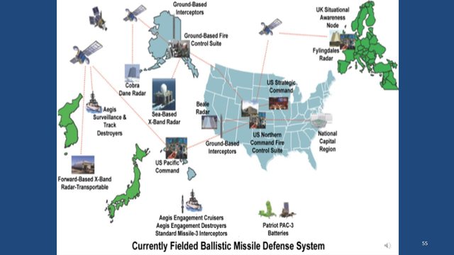 Diapositive 55 : Système de défense antimissile balistique actuellement déployé