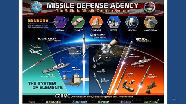Diapositive 61 : Missile Defense Agency : le système de défense antimissile balistique