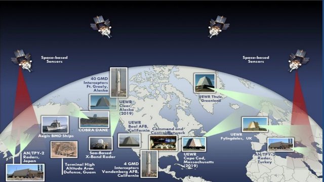 Diapositive 66 : Capteurs de défense antimissile dans l’espace et au sol