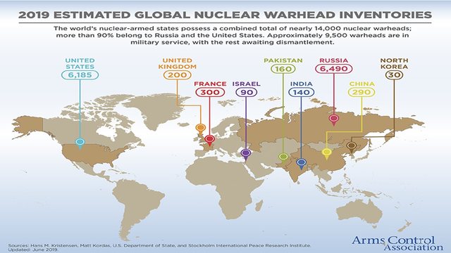 Diapositive 67 : Estimation des stocks mondiaux d’ogives nucléaires, par pays